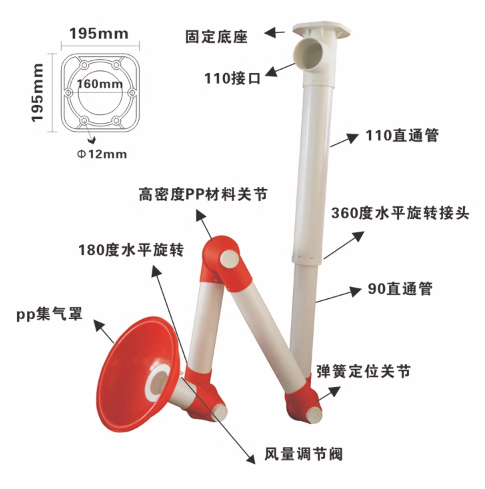 万向罩风速与功率影响分析